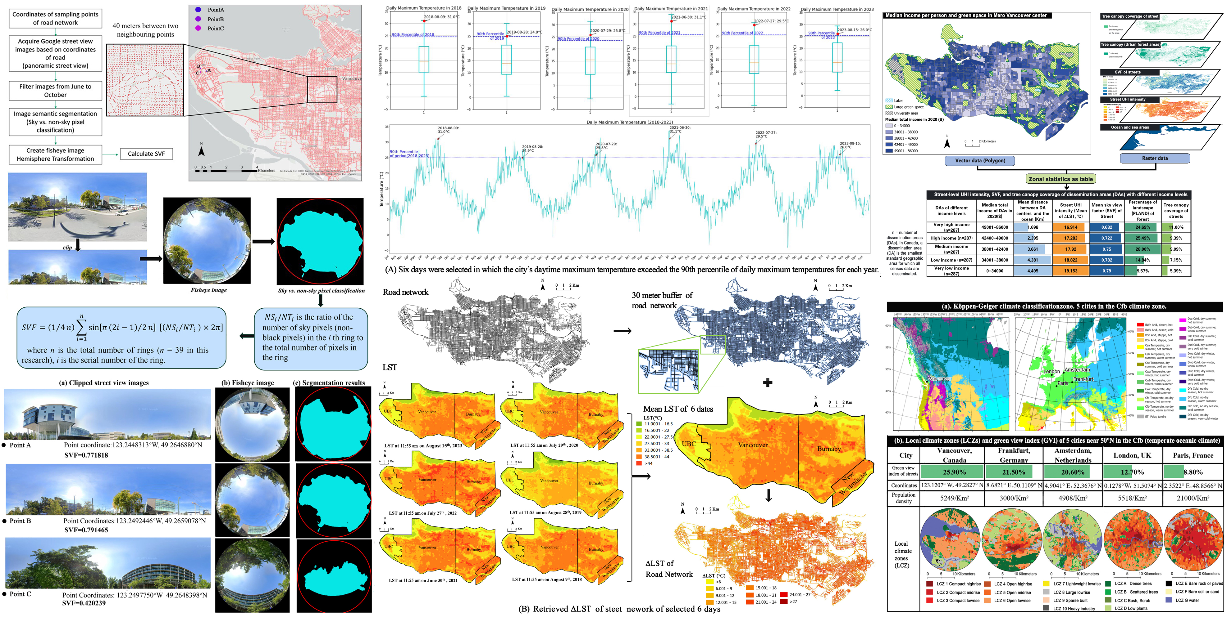 Figures from the study on urban heat and spatial patterns